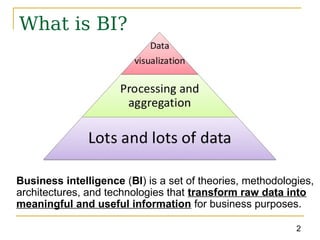 UNIT I - INTRODUCTION TO BUSINESS INTELLIGENCE | PDF