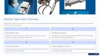 Contamination Instruments Bp4 1...Radiation-Protection-and-Contamination-Control.pptx
