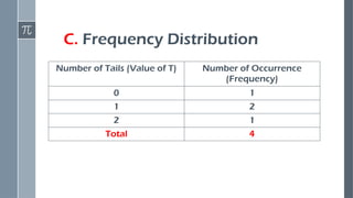 C. Frequency Distribution
Number of Tails (Value of T) Number of Occurrence
(Frequency)
0 1
1 2
2 1
Total 4
 