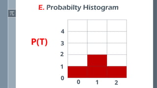 E. Probabilty Histogram
3
2
1
0
0 1 2
P(T)
4
 