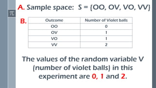A. Sample space: S = {OO, OV, VO, VV}
Outcome Number of Violet balls
OO 0
OV 1
VO 1
VV 2
The values of the random variable V
(number of violet balls) in this
experiment are 0, 1 and 2.
B.
 