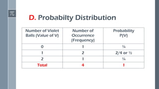 D. Probabilty Distribution
Number of Violet
Balls (Value of V)
Number of
Occurrence
(Frequency)
Probability
P(V)
0 1 ¼
1 2 2/4 or ½
2 1 ¼
Total 4 1
 