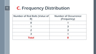 C. Frequency Distribution
Number of Red Balls (Value of
R)
Number of Occurrence
(Frequency)
0 1
1 3
2 3
3 1
Total 8
 