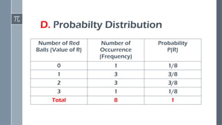 D. Probabilty Distribution
Number of Red
Balls (Value of R)
Number of
Occurrence
(Frequency)
Probability
P(R)
0 1 1/8
1 3 3/8
2 3 3/8
3 1 1/8
Total 8 1
 