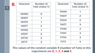 Outcome Number of
Tails (Value T)
HHHH 0
HHHT 1
HHTH 1
HHTT 2
HTHH 1
HTHT 2
HTTH 2
HTTT 3
The values of the random variable R (number of Tails) in this
experiment are 0, 1, 2, 3 and 4.
B. Outcome Number of
Tails (Value T)
THHH 1
THHT 2
THTH 2
THTT 3
TTHH 2
TTHT 3
TTTH 3
TTTT 4
 