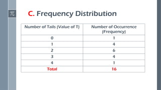 C. Frequency Distribution
Number of Tails (Value of T) Number of Occurrence
(Frequency)
0 1
1 4
2 6
3 4
4 1
Total 16
 