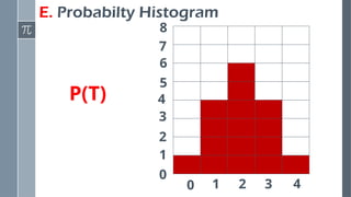 E. Probabilty Histogram
3
2
1
0
0 1 2
P(T) 4
5
6
7
8
3 4
 