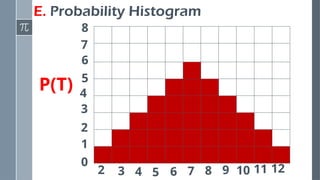 E. Probability Histogram
3
2
1
0
2 3 4
P(T) 4
5
6
7
8
5 6 7 8 9 10 11 12
 