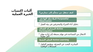 Conclusion — Your Active Learning Toolkit | PPTX