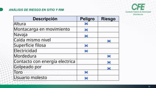 1.2 Actualización DE REUNION DE INICIO DE MANIOBRA ARS-RIM.pptx