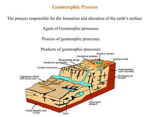 1. Introduction to Geomorphology.....pptx