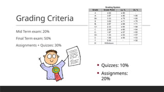 Grading Criteria
Mid Term exam: 20%
Final Term exam: 50%
Assignments + Quizzes: 30%

Quizzes: 10%

Assignmens:
20%
 