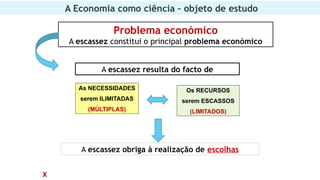 1.1_A Economia como Ciencia- objeto de estudo | PPTX