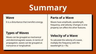 1. INTRODUCTION TO WAVES - PHYSICS-MECHANICS | PPTX