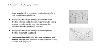 1. PENDAHULUAN STRUKTUR-CANGKANG odd semester.pptx