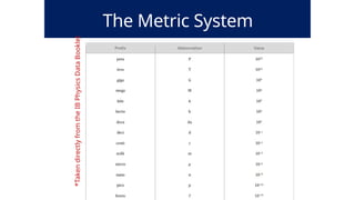 Tool Unit Numbers 1. Tools and Inquiry Units and Measurement.pptx