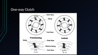 Electronic control transmission automatic | PPTX