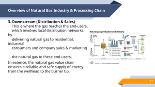 Sales Gas Comprehensive Fundamentals of Gas Processing and Sweetening ...