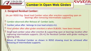1.Camber Measurement, Method & procedure and Loss of Camber in Open web ...