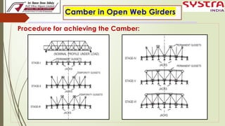 1.Camber Measurement, Method & procedure and Loss of Camber in Open web ...