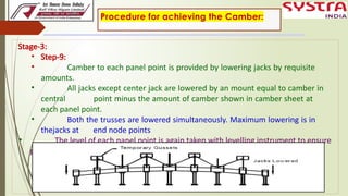 1.Camber Measurement, Method & procedure and Loss of Camber in Open web ...