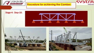 1.Camber Measurement, Method & procedure and Loss of Camber in Open web ...