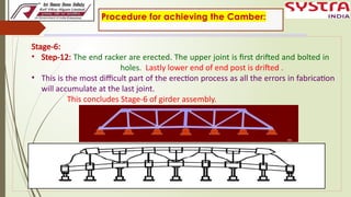1.Camber Measurement, Method & procedure and Loss of Camber in Open web ...