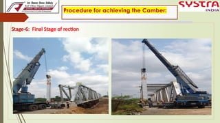 1.Camber Measurement, Method & procedure and Loss of Camber in Open web ...