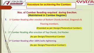 1.Camber Measurement, Method & procedure and Loss of Camber in Open web ...