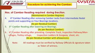 1.Camber Measurement, Method & procedure and Loss of Camber in Open web ...