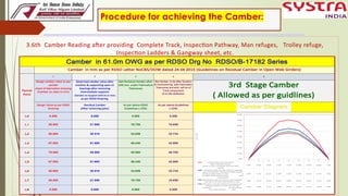 1.Camber Measurement, Method & procedure and Loss of Camber in Open web ...