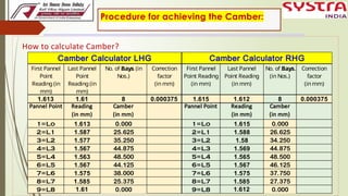 1.Camber Measurement, Method & procedure and Loss of Camber in Open web ...