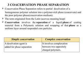 1. Microencapsulation final for class.pptx