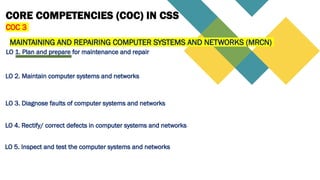Comprehensive Guide to Computer Systems Servicing: Installation ...