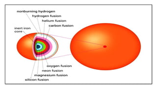 Formation of heavy elements on the earth | PPTX