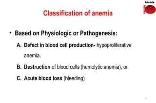 1.Anemia Disorders in human with types.pptx