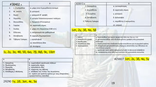 19
#30402 Α
Β
1. J. Champollion
2. M. Ventris
3. Κίμων
4. Περικλής
5. Θουκυδίδης
6. Γοργίας
7. Λυσίας
8. Σέλευκος
9. Οκταβιανός
10. Τιβέριος Γράκχος
α. μάχη στον Ευρυμέδοντα ποταμό
β. ρητορική
γ. γραμμική Β΄ γραφή
δ. ιστορία Πελοποννησιακού πολέμου
ε. Ηγεμονία (Principatus)
στ. αγροτικός νόμος
ζ. μάχη στη Χαιρώνεια (338 π.Χ.)
η. αστρονομία και μαθηματικά
θ. αρχηγός δημοκρατικών
ι. ιερογλυφικά
ια. πανελλήνια ιδέα
ιβ. Αντιόχεια
1ι, 2γ, 3α, 4θ, 5δ, 6ια, 7β, 8ιβ, 9ε, 10στ
#29913 Α Β
1. Ιπποκράτης
2. Δημοσθένης
3. Σωκράτης
4. Οκταβιανός
5. Τιβέριος Γράκχος
α. αυτοκράτορας
β. αγροτικός νόμος
γ. ρητορική
δ. φιλοσοφία
ε. νομοθέτης ή αισυμνήτης
στ. ιατρική
1στ, 2γ, 3δ, 4α, 5β
Α Β
1. επέτες
2. αλφαβητική γραφή
3. αρχιθεωρία
4. πανελλήνια ιδέα
5. πραιτωριανοί
α. διατυπώθηκε για πρώτη φορά στα τέλη του 5ου αι. π.Χ.
β. χρησιμοποιήθηκε από εξειδικευμένους γραφείς στα μυκηναϊκά
ανάκτορα
γ. στρατιωτικοί που σταδιακά έγιναν επικίνδυνοι για το ρωμαϊκό κράτος
δ. υποχρέωση χρηματοδότησης επίσημης αποστολής των Αθηναίων σε
πανελλήνιες γιορτές
ε. προέκυψε κατά τρόπο αφομοιωτικό από το φοινικικό αλφάβητο
στ. εντάσσονται στην τάξη των ευγενών της μυκηναϊκής κοινωνίας
#29807 1στ, 2ε, 3δ, 4α, 5γ
Α Β
1. Ισοκράτης
2. Πεισίστρατος
3. Περικλής
4. Οκταβιανός
5. Ιππόδαμος ο Μιλήσιος
α. χωροταξική οργάνωση πόλεων
β. αγροτικός νόμος
γ. πανελλήνια ιδέα
δ. τύραννος της Αθήνας
ε. απόδοση του τίτλου του Αυγούστου
στ. ειρήνη για τριάντα χρόνια με τους Σπαρτιάτες
(τριακοντούτεις σπονδαί)
29290 1γ, 2δ, 3στ, 4ε, 5α
 