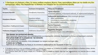 7
Τομέας Διοίκηση & Διαχείριση Ρόλος του Οκταβιανού
Κεντρική Εξουσία Οκταβιανός Αύγουστος
Υψηλή εποπτεία:
✔Διοίκηση κράτους, ✔εξωτερική πολιτική, ✔ στρατιωτικά ζητήματα.
Επιμέρους Θέματα
Δημόσιοι άνδρες
(Συγκλητικοί & Ιππείς)
Καθορισμός προϋποθέσεων: Θέτει αυστηρά κριτήρια:
1. ηθική ακεραιότητα,
2. η εκπλήρωση στρατιωτικής υπηρεσίας
3. και η μεγάλη περιουσία..
Παραμεθόριες / Προβληματικές Επαρχίες Στρατιωτικοί Διοικητές
Άμεσος διορισμός:
Ο ίδιος επιλέγει τους διοικητές.
Υπόλοιπες Επαρχίες/ Ειρηνικές Ανθύπατοι (Σύγκλητος)
Έμμεσος έλεγχος:
Η Σύγκλητος διορίζει τους ανθύπατους.
Πώς άσκησε την εκτελεστική εξουσία;
Μέσω διοικητικών αξιωματούχων που σταδιοδρομούσαν ως επαγγελματίες υπάλληλοι, δημιουργώντας έτσι μια αυτοκρατορική υπαλληλία.
Ποια μέτρα έλαβε για τη γεωργία και την κοινωνία;
Με μια σειρά μέτρων συνέβαλε:
✔στην αναγέννηση της γεωργίας ✔στην επαναφορά των παλαιών αυστηρών ηθών
Τι έκανε για τη Ρώμη;
Φρόντισε για τον εξωραϊσμό της Ρώμης με την κατασκευή οικοδομημάτων που λάμπρυναν το έργο του.
➢ Ο Οκταβιανός φαίνεται να είναι γενναιόδωρος: μοιράζεται τη διοίκηση των επαρχιών με τη Σύγκλητο και αναθέτει σημαντικά θέματα σε δημόσιους άνδρες. Ωστόσο,
παρατηρώντας τον πίνακα, μπορείτε να εντοπίσετε πού κρύβεται η "παγίδα";
➢ Αν η Σύγκλητος διοικεί μόνο τις ήσυχες επαρχίες και ο Οκταβιανός όλες τις επαρχίες με στρατό, ποιος έχει στην πραγματικότητα τον τελευταίο λόγο αν υπάρξει
διαφωνία;
➢ Τι διατήρησε στη διοίκηση ο ίδιος; Σε ποιους ανέθεσε επιμέρους θέματα; Ποιες προϋποθέσεις έθεσε για την είσοδο στις δύο
προνομιούχες τάξεις; Πώς διαχειρίστηκε τη διοίκηση των επαρχιών και την εκτελεστική εξουσία;
 