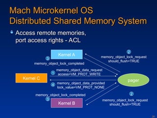 overview of operating systems os evaluation | PPT