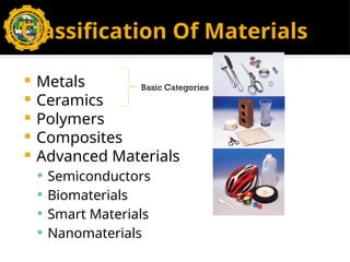 1.1-Chapter-1.pptxmarineengineeringmaterials | PPTX