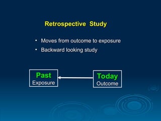 Backwards Directed Study Types Comprehensive Overview of Study Design in Research Methodology | PPT