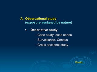 Study About Comprehensive Overview of Study Design in Research Methodology | PPT