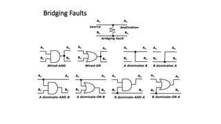 1.3_Types of Fault Modeling in vlsi ciruits | PPTX