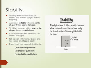 Stability Toppling 1. Year 8 term 3 notes - forces (1).pptx