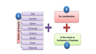 Comprehensive Overview of Goods and Services Tax (GST) in India ...