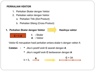 Comprehensive Vector Concepts and Operations in Electromagnetics | PPT