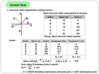Comprehensive Vector Concepts and Operations in Electromagnetics | PPT