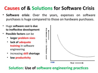 Problem With Software 1.1 Introdution to Software Engineering.pptx