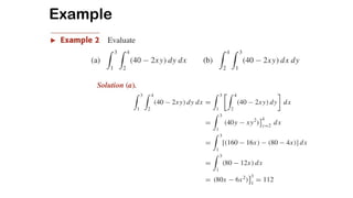 Comprehensive Guide to Double Integrals: Evaluation, Surface Area, and ...