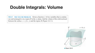 Comprehensive Guide to Double Integrals: Evaluation, Surface Area, and ...